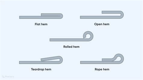 seaming process in sheet metal|what is sheet metal hemming.